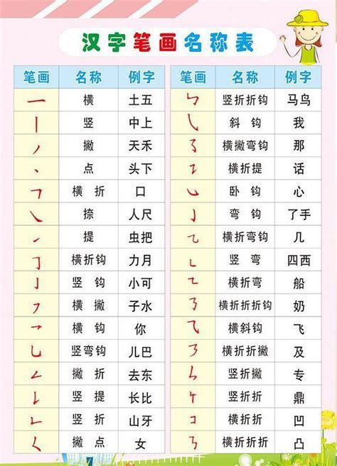 酉部首的字|部首為酉字旁的國字一覽,按字典偏旁酉查字,共578個字